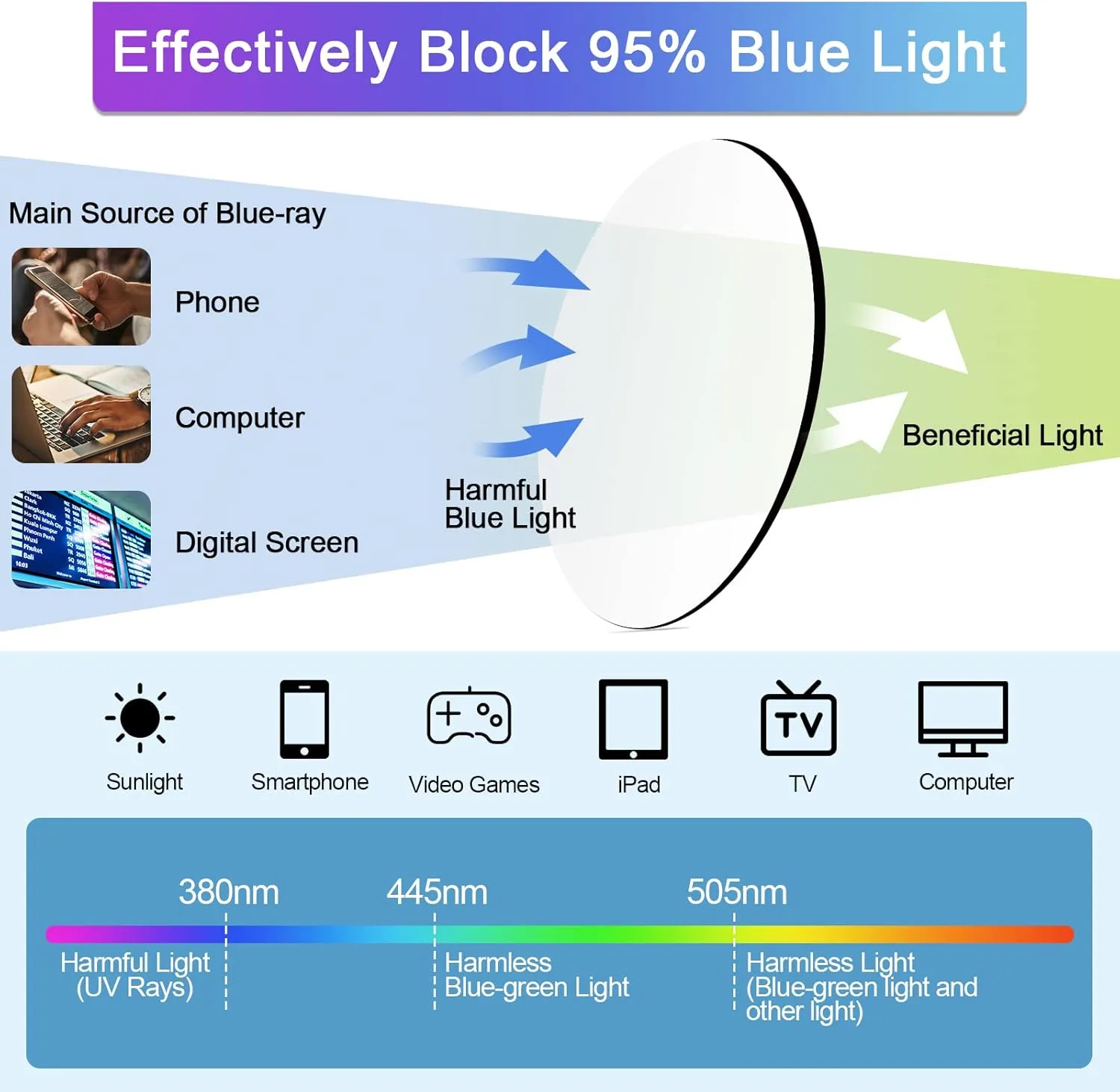 4 Pack Reading Glasses for Women Men Blue Light Blocking Computer Readers Spring Hinge Anti Glare  1.0 1.0 1.25 1.5 1.75 2.0 2.25 2.5 2.75 3.0 3.5 4.0