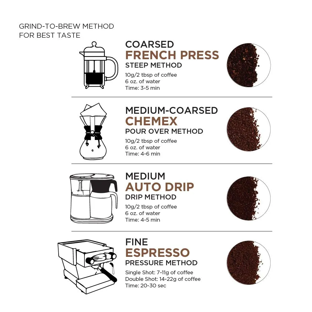 Amazon Fresh Decaf Colombia Whole Bean Coffee, Medium Roast, 12 Ounce (Pack of 3)
