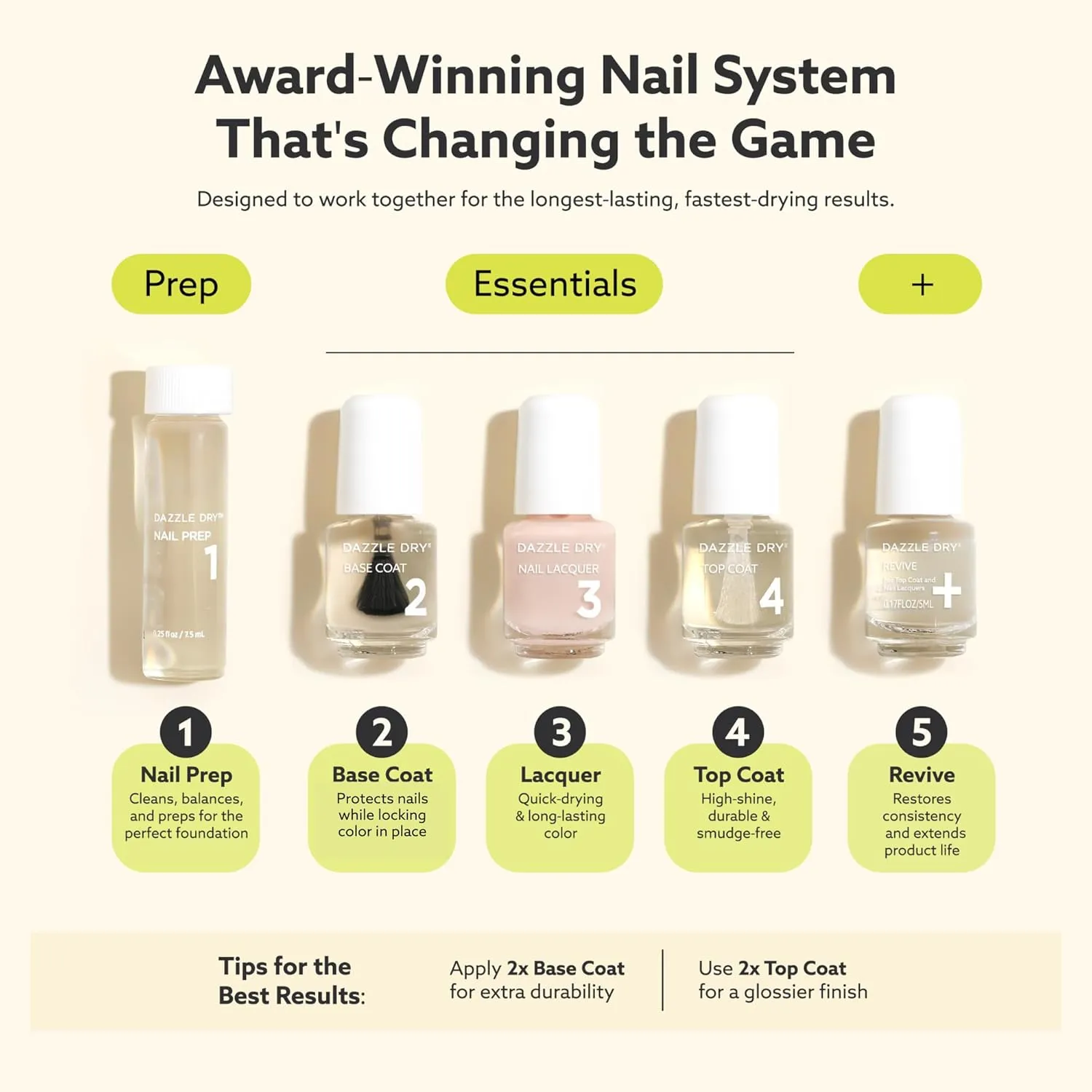 Dazzle Dry Mini Flight - Coronado - 5 Mini Lacquers