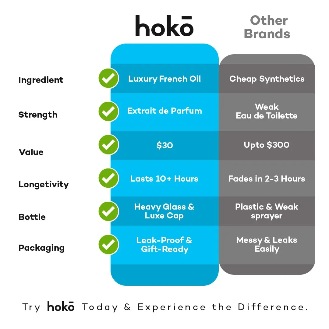 HOKO Untamed No. 5 – Premium Impression of Sauvage | Extrait de Parfum, 1.7 Oz | Bold Bergamot, Spicy Pepper & Musk | Long-Lasting Inspired Mens Cologne | Luxury Perfume