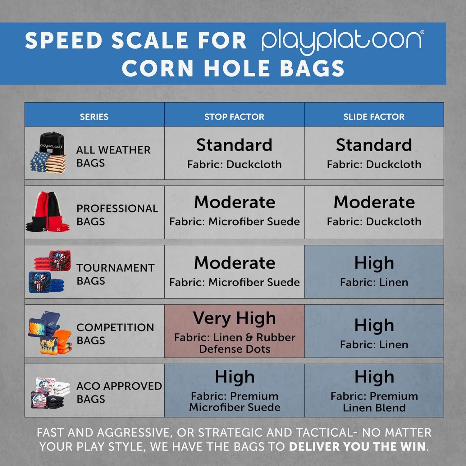 Professional Cornhole Bags - Set of 8 Regulation All Weather Double Sided - Sticky Side/Slick Side Bean Bags for Pro Corn Hole Game