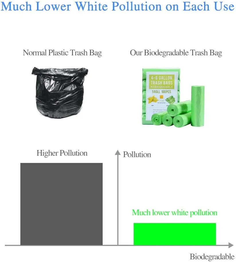 Small Trash Bags 4 Gallon Biodegradable, Unscented Recycling Garbage Bags Strong Tear & Leak Resistant, Eco-Friendly Compostable Trash Can Wastebasket Liners for Office Bathroom Kitchen Car (100 cts)