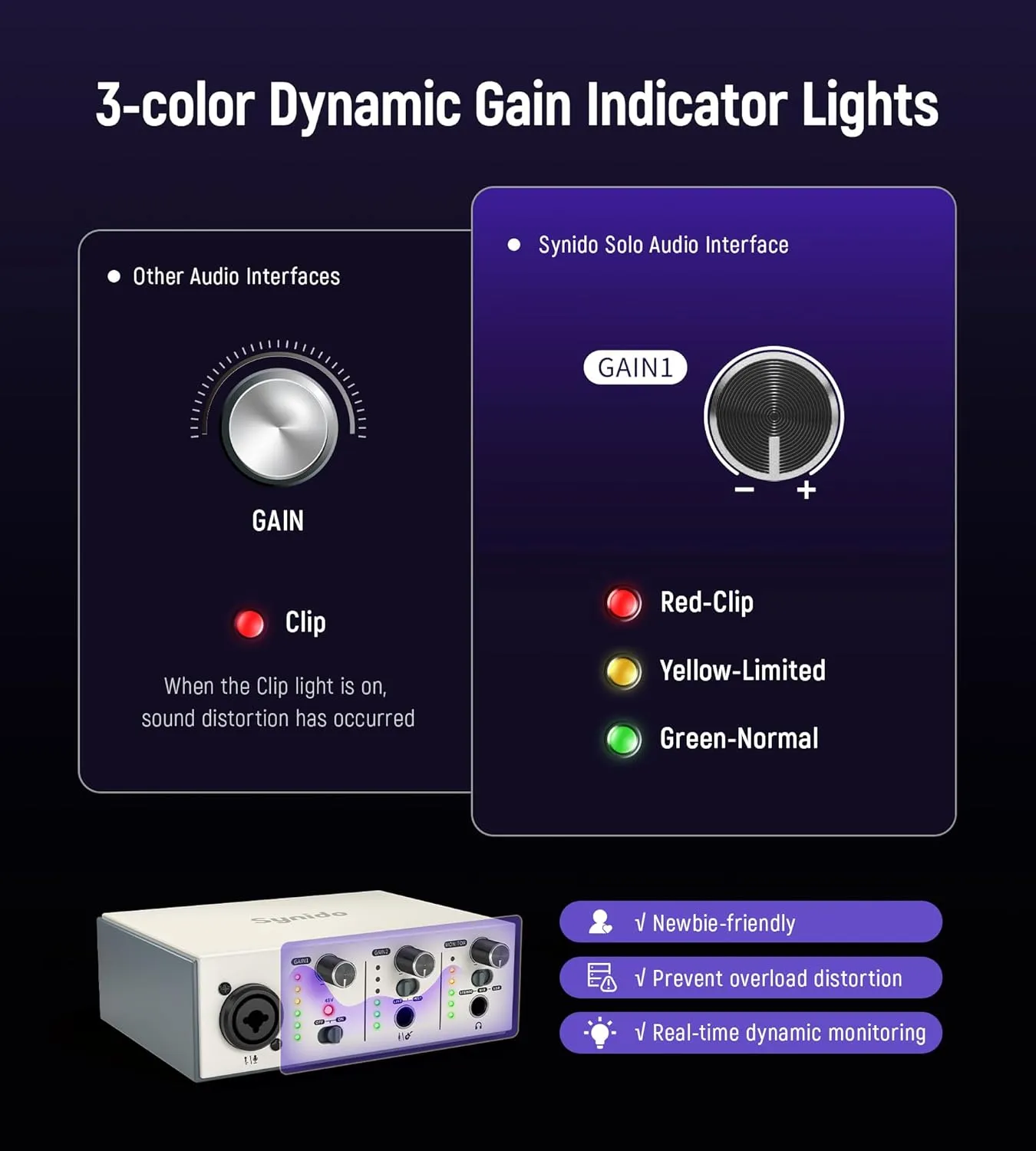 Solo USB C Audio Interface Bundle for Recording Music, Streaming, Podcasting with XLR, Line Input, 24bit/48kHz, 48V Phantom Power, Dynamic Microphone, OTG Adapter, Silver
